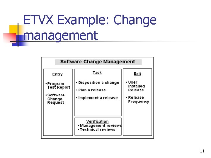 ETVX Example: Change management 11 