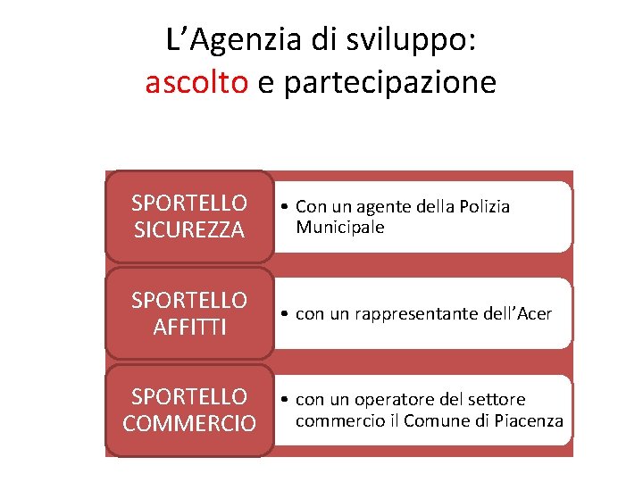 L’Agenzia di sviluppo: ascolto e partecipazione SPORTELLO SICUREZZA • Con un agente della Polizia