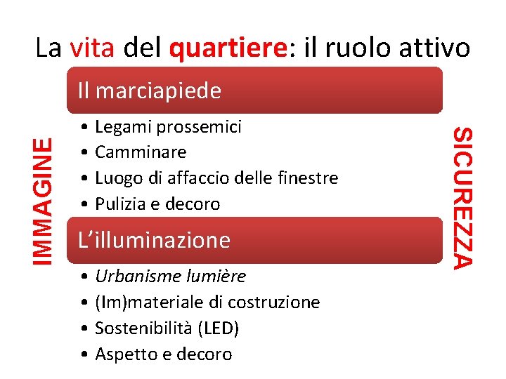 La vita del quartiere: il ruolo attivo • Legami prossemici • Camminare • Luogo