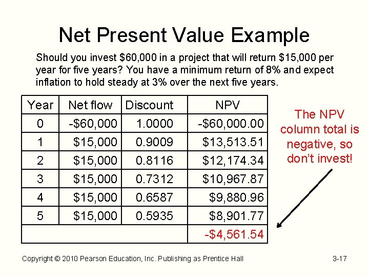 Net Present Value Example Should you invest $60, 000 in a project that will