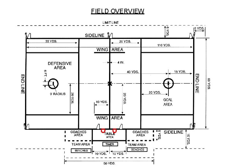 FIELD OVERVIEW FIELD OVERVIEW