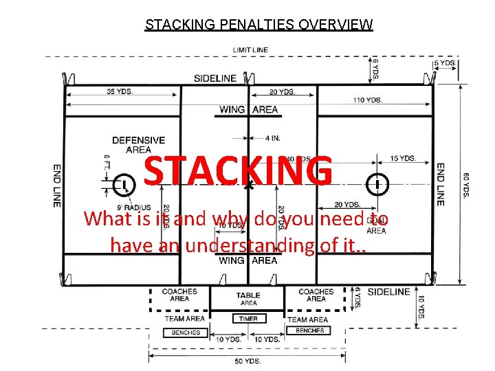 STACKING PENALTIES OVERVIEW STACKING What is it and why do you need to have STACKING PENALTIES OVERVIEW STACKING What is it and why do you need to have