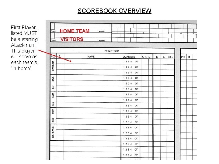 SCOREBOOK OVERVIEW First Player listed MUST be a starting Attackman. This player will serve SCOREBOOK OVERVIEW First Player listed MUST be a starting Attackman. This player will serve