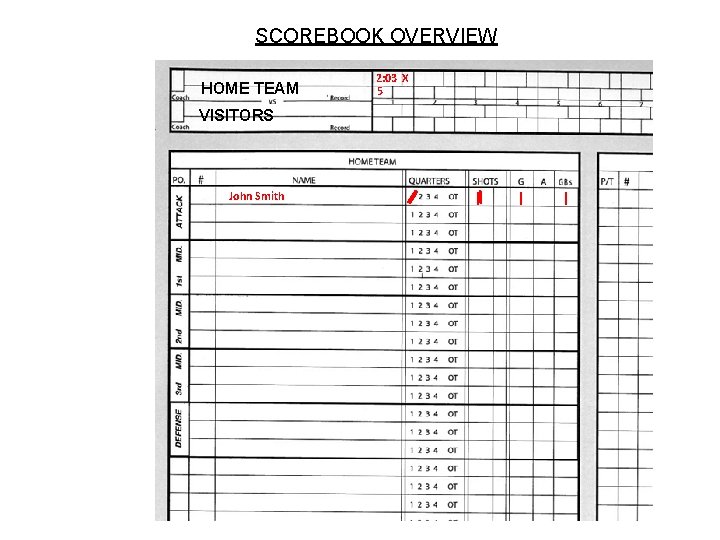 SCOREBOOK OVERVIEW HOME TEAM VISITORS John Smith 2: 03 X 5 SCOREBOOK OVERVIEW HOME TEAM VISITORS John Smith 2: 03 X 5