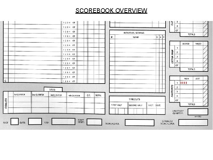 SCOREBOOK OVERVIEW SCOREBOOK OVERVIEW