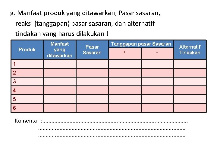 g. Manfaat produk yang ditawarkan, Pasar sasaran, reaksi (tanggapan) pasar sasaran, dan alternatif tindakan