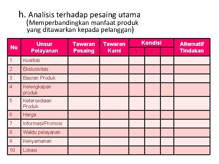 h. Analisis terhadap pesaing utama (Memperbandingkan manfaat produk yang ditawarkan kepada pelanggan) No Unsur