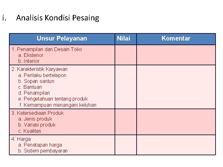 i. Analisis Kondisi Pesaing Unsur Pelayanan 1. Penampilan dan Desain Toko a. Eksterior b.