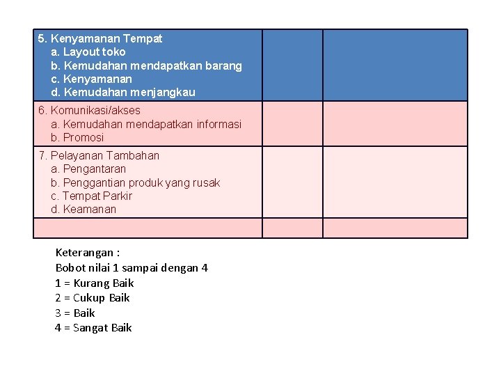 5. Kenyamanan Tempat a. Layout toko b. Kemudahan mendapatkan barang c. Kenyamanan d. Kemudahan