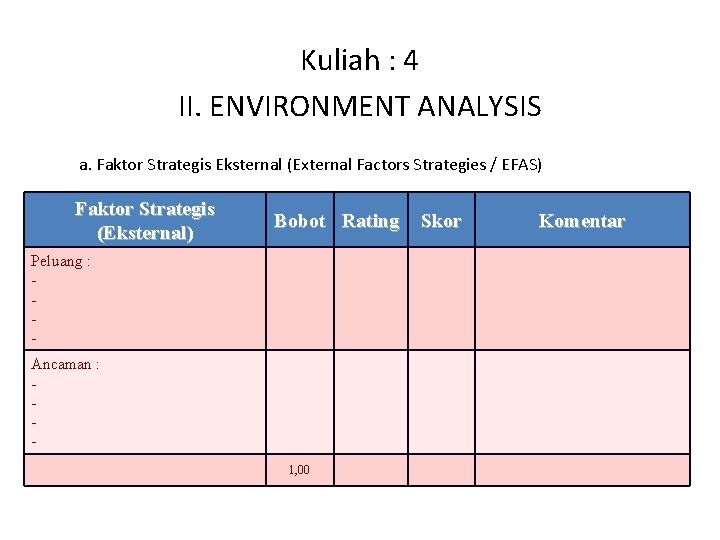 Kuliah : 4 II. ENVIRONMENT ANALYSIS a. Faktor Strategis Eksternal (External Factors Strategies /