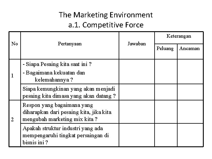 The Marketing Environment a. 1. Competitive Force Keterangan No 1 Pertanyaan - Siapa Pesaing
