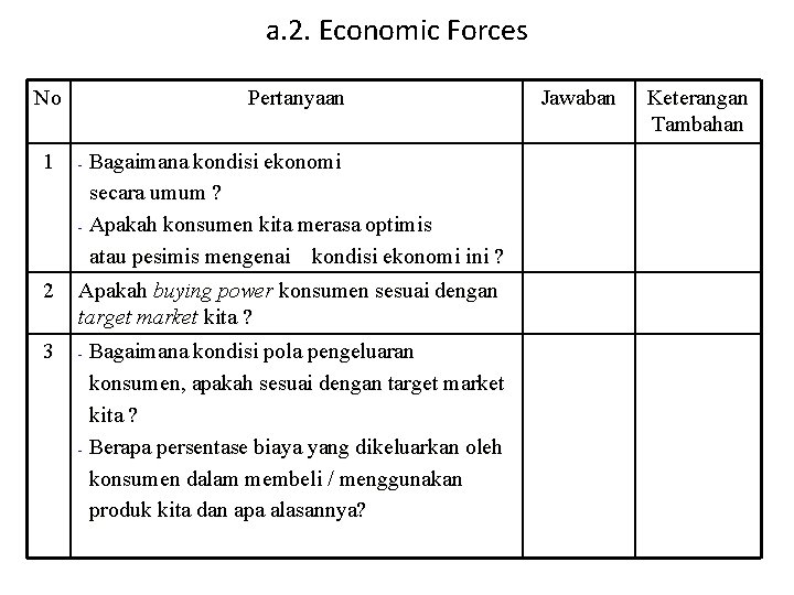 a. 2. Economic Forces No 1 2 3 Pertanyaan Bagaimana kondisi ekonomi secara umum