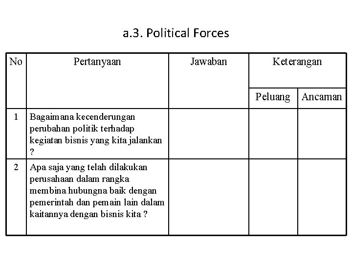 a. 3. Political Forces No Pertanyaan Jawaban Keterangan Peluang Ancaman 1 Bagaimana kecenderungan perubahan