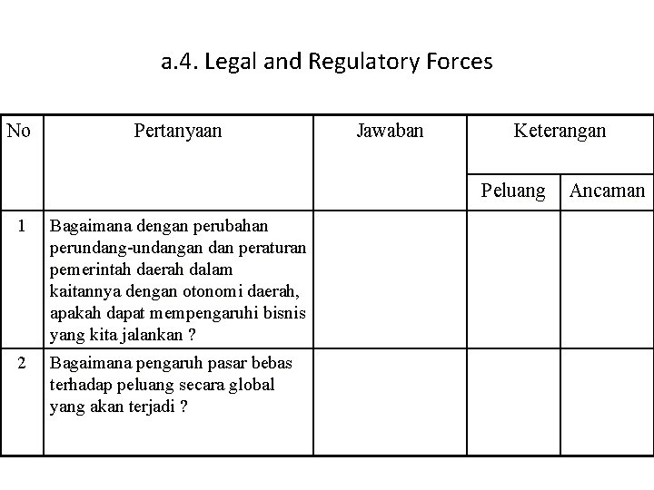 a. 4. Legal and Regulatory Forces No Pertanyaan Jawaban Keterangan Peluang 1 Bagaimana dengan