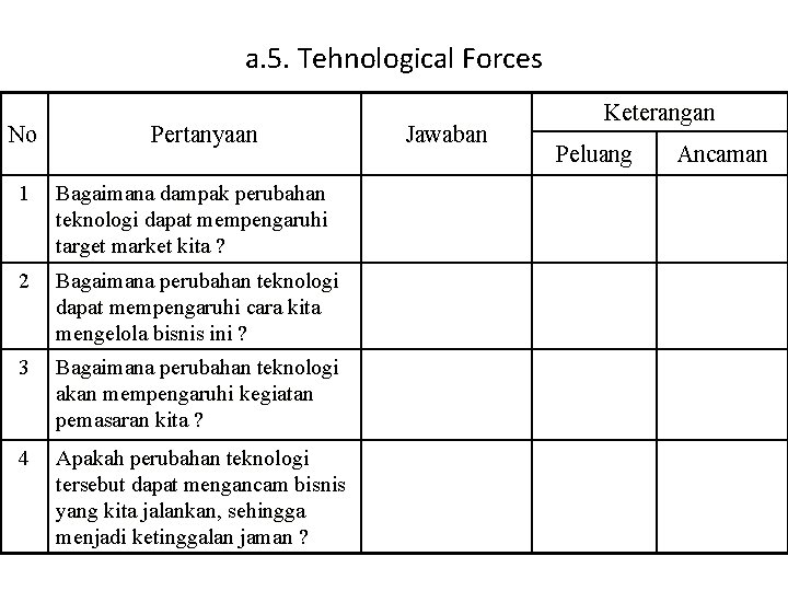 a. 5. Tehnological Forces No Pertanyaan 1 Bagaimana dampak perubahan teknologi dapat mempengaruhi target a. 5. Tehnological Forces No Pertanyaan 1 Bagaimana dampak perubahan teknologi dapat mempengaruhi target