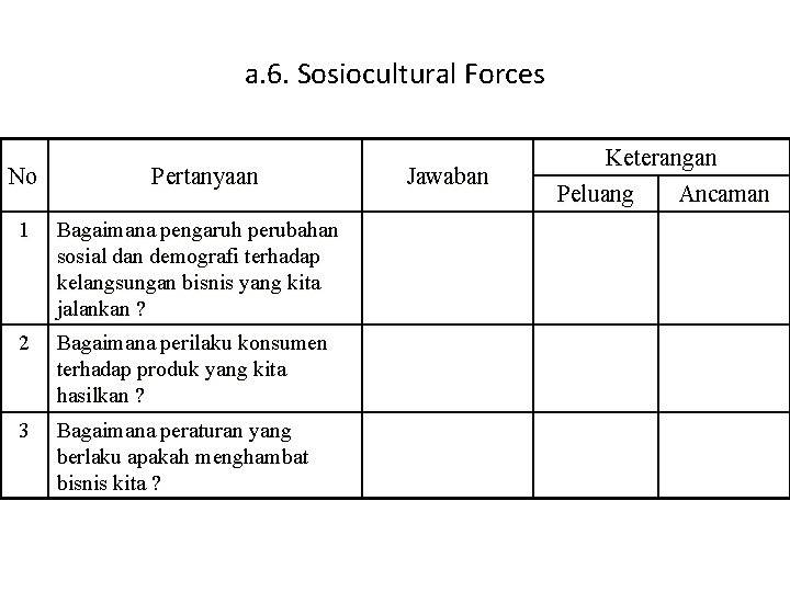 a. 6. Sosiocultural Forces No Pertanyaan 1 Bagaimana pengaruh perubahan sosial dan demografi terhadap a. 6. Sosiocultural Forces No Pertanyaan 1 Bagaimana pengaruh perubahan sosial dan demografi terhadap
