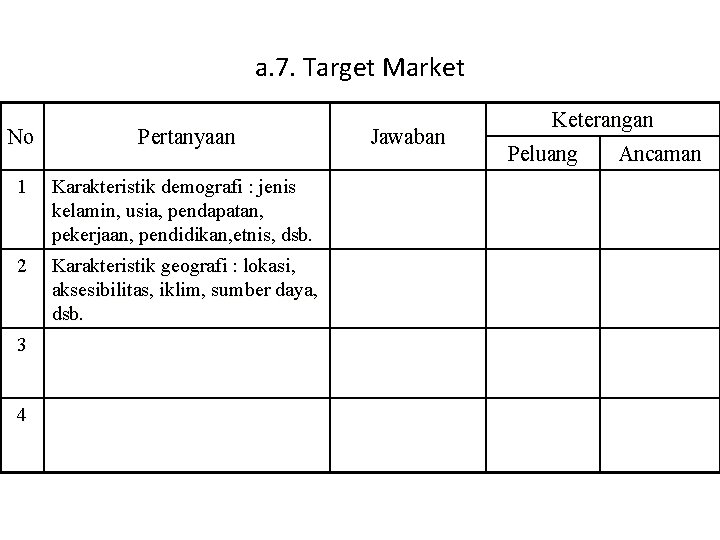 a. 7. Target Market No Pertanyaan 1 Karakteristik demografi : jenis kelamin, usia, pendapatan, a. 7. Target Market No Pertanyaan 1 Karakteristik demografi : jenis kelamin, usia, pendapatan,