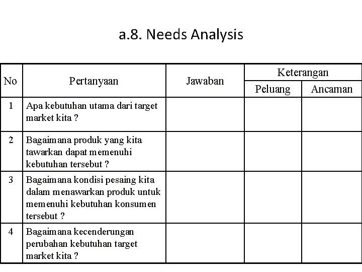 a. 8. Needs Analysis No Pertanyaan 1 Apa kebutuhan utama dari target market kita