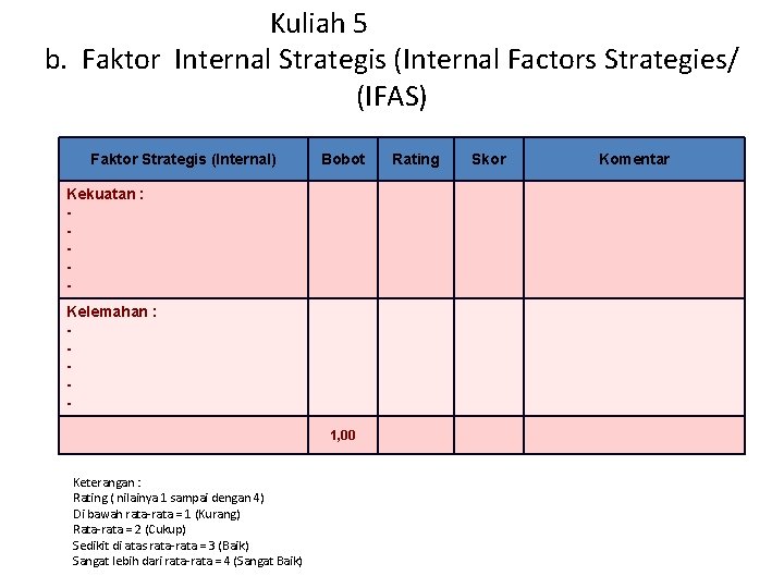  Kuliah 5 b. Faktor Internal Strategis (Internal Factors Strategies/ (IFAS) Faktor Strategis (Internal)