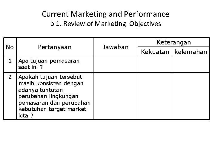 Current Marketing and Performance b. 1. Review of Marketing Objectives No Pertanyaan 1 Apa