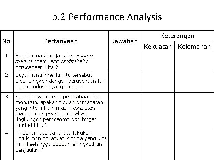 b. 2. Performance Analysis No Pertanyaan 1 Bagaimana kinerja sales volume, market share, and