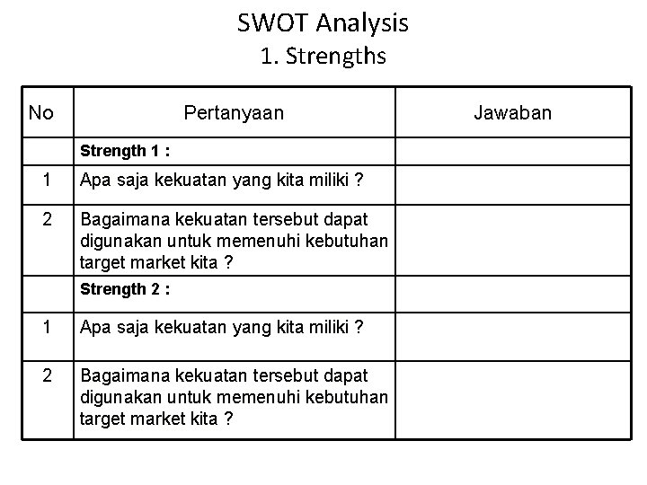 SWOT Analysis 1. Strengths No Pertanyaan Strength 1 : 1 Apa saja kekuatan yang