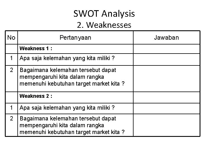 SWOT Analysis 2. Weaknesses No Pertanyaan Weakness 1 : 1 Apa saja kelemahan yang