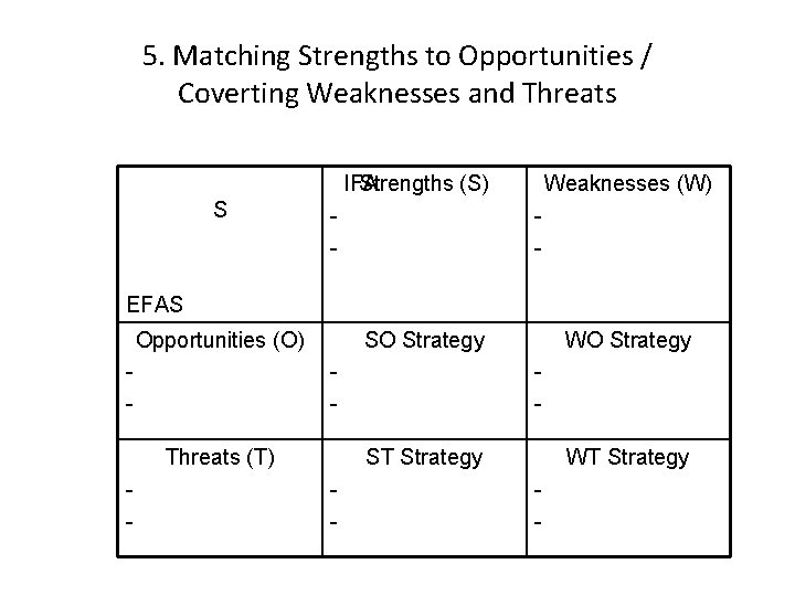 5. Matching Strengths to Opportunities / Coverting Weaknesses and Threats IFA Strengths (S) S