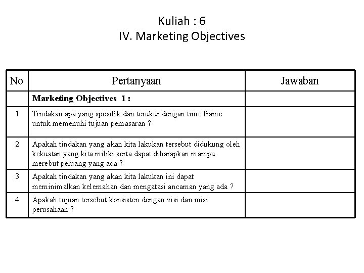 Kuliah : 6 IV. Marketing Objectives No Pertanyaan Marketing Objectives 1 : 1 Tindakan