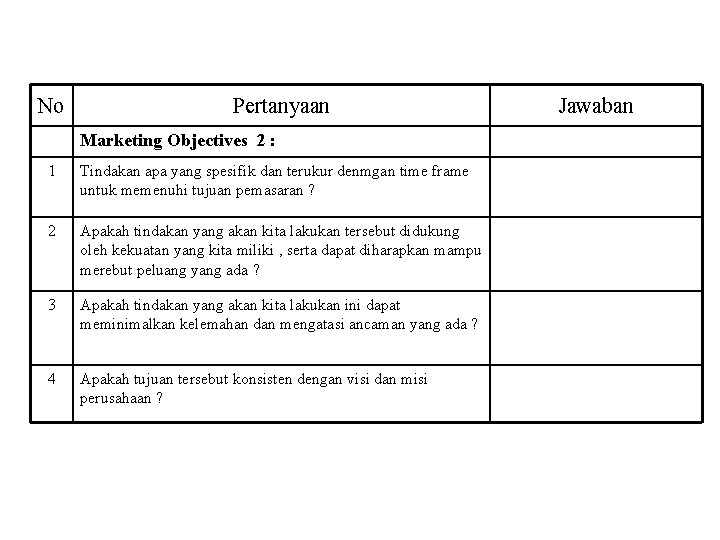 No Pertanyaan Marketing Objectives 2 : 1 Tindakan apa yang spesifik dan terukur denmgan