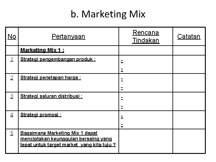 b. Marketing Mix No Rencana Tindakan Pertanyaan Marketing Mix 1 : 1 Strategi pengembangan