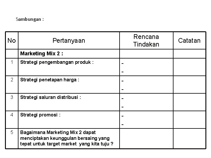 Sambungan : No Rencana Tindakan Pertanyaan Marketing Mix 2 : 1 Strategi pengembangan produk