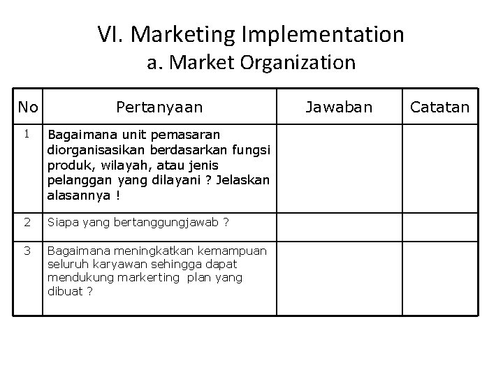 VI. Marketing Implementation a. Market Organization No Pertanyaan 1 Bagaimana unit pemasaran diorganisasikan berdasarkan
