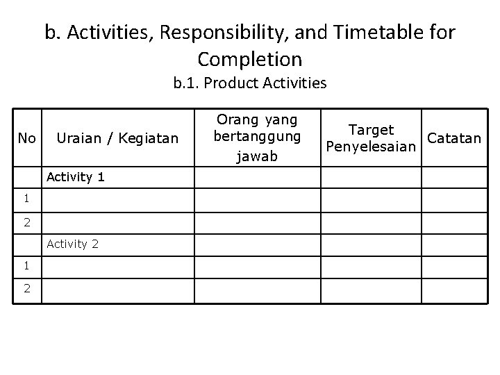 b. Activities, Responsibility, and Timetable for Completion b. 1. Product Activities No Uraian /