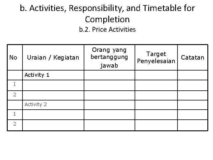b. Activities, Responsibility, and Timetable for Completion b. 2. Price Activities No Uraian / b. Activities, Responsibility, and Timetable for Completion b. 2. Price Activities No Uraian /