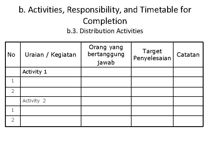 b. Activities, Responsibility, and Timetable for Completion b. 3. Distribution Activities No Uraian / b. Activities, Responsibility, and Timetable for Completion b. 3. Distribution Activities No Uraian /