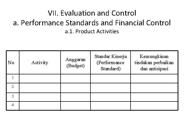 VII. Evaluation and Control a. Performance Standards and Financial Control a. 1. Product Activities