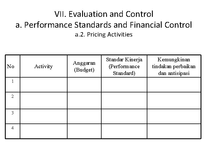 VII. Evaluation and Control a. Performance Standards and Financial Control a. 2. Pricing Activities