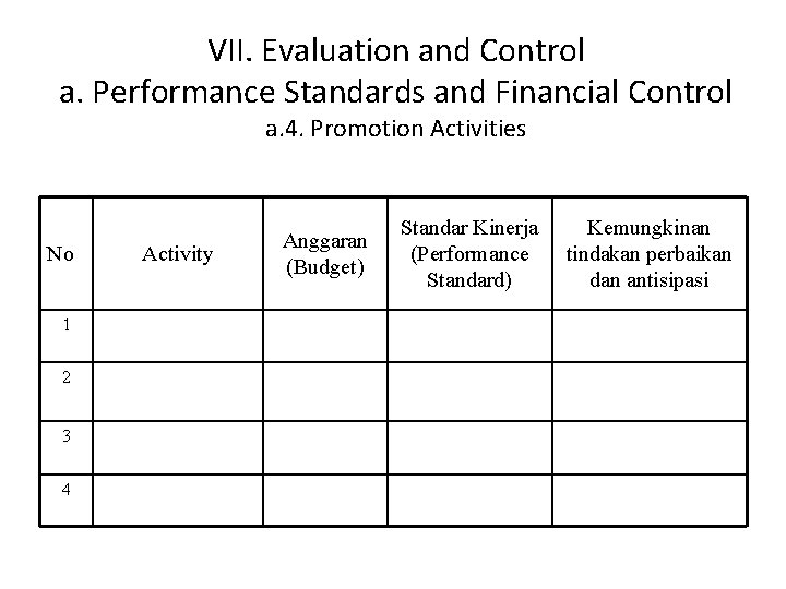VII. Evaluation and Control a. Performance Standards and Financial Control a. 4. Promotion Activities VII. Evaluation and Control a. Performance Standards and Financial Control a. 4. Promotion Activities