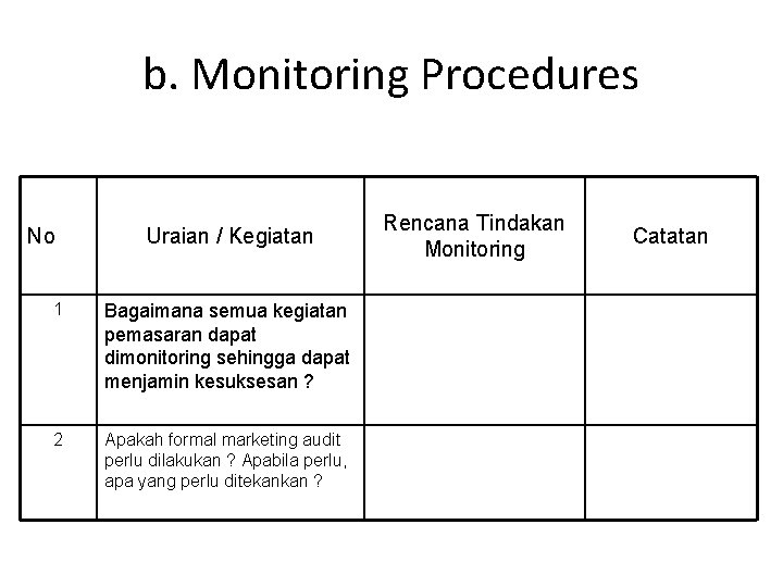 b. Monitoring Procedures No Uraian / Kegiatan 1 Bagaimana semua kegiatan pemasaran dapat dimonitoring b. Monitoring Procedures No Uraian / Kegiatan 1 Bagaimana semua kegiatan pemasaran dapat dimonitoring
