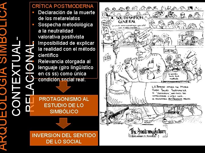 ARQUEOLOGIA SIMBOLICA CONTEXTUALRELACIONAL CRÍTICA POSTMODERNA § Declaración de la muerte de los metarelatos §
