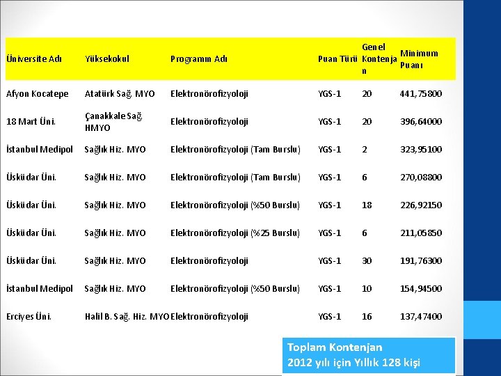 Üniversite Adı Yüksekokul Programın Adı Genel Minimum Puan Türü Kontenja Puanı n Afyon Kocatepe