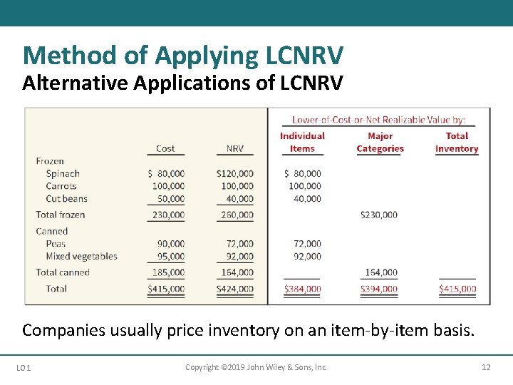 Method of Applying LCNRV Alternative Applications of LCNRV Companies usually price inventory on an