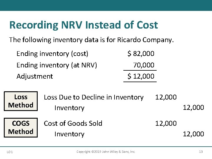 Recording NRV Instead of Cost The following inventory data is for Ricardo Company. Ending
