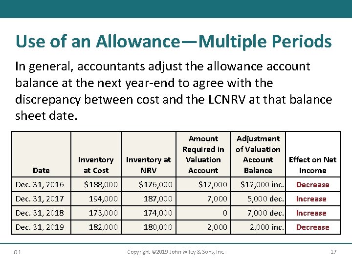 Use of an Allowance—Multiple Periods In general, accountants adjust the allowance account balance at