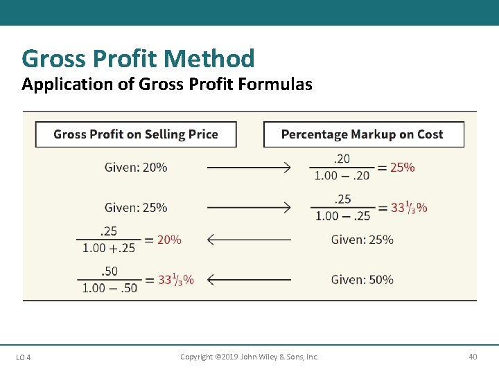 Gross Profit Method Application of Gross Profit Formulas LO 4 Copyright © 2019 John