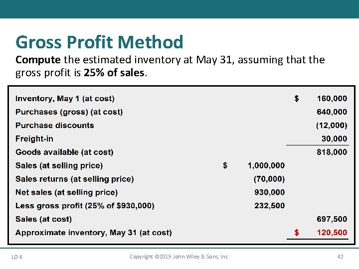 Gross Profit Method Compute the estimated inventory at May 31, assuming that the gross