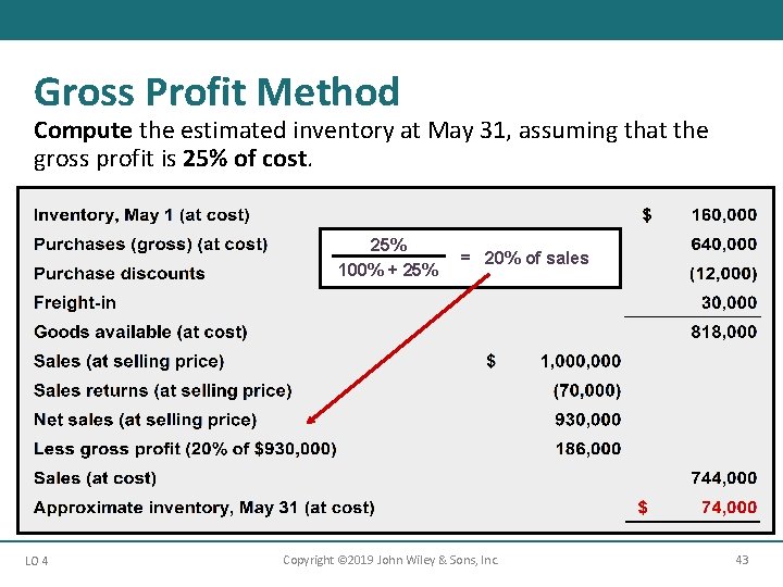 Gross Profit Method Compute the estimated inventory at May 31, assuming that the gross