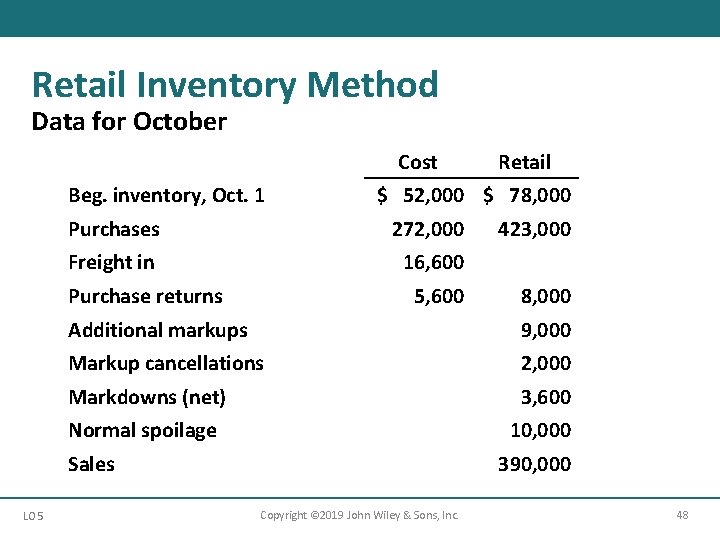 Retail Inventory Method Data for October Cost Beg. inventory, Oct. 1 $ 52, 000