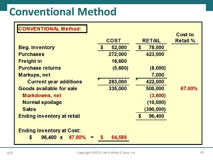 Conventional Method LO 5 Copyright © 2019 John Wiley & Sons, Inc. 49 